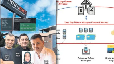 SON DAKİKA | Burak Başel bağlantılı yasadışı bahis şebekesi deşifre edildi: 'Ihlamur' konuştu ‘Dagur’ çözüldü! Şok detaylar